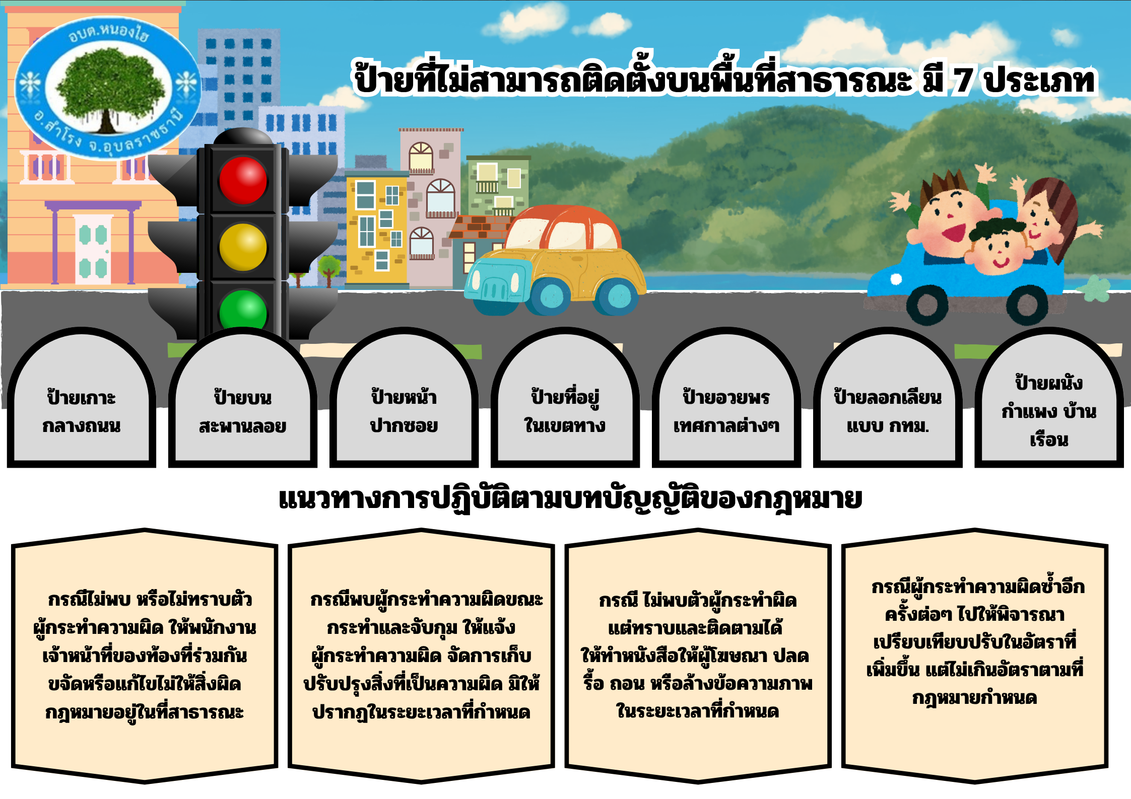 มาตรการการป้องกันการละเว้นการปฏิบัติหน้าที่ในการบังคับใช้กฎหมาย เกี่ยวกับป้ายโฆษณา